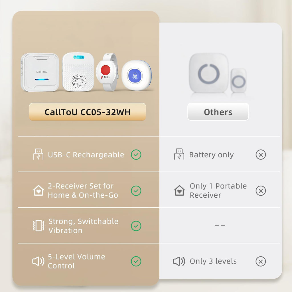 CallToU - Sistema de alerta de enfermería para el cuidado de personas mayores en el hogar (2 pagers y 2 botones). - BH+ ESSENTIALS