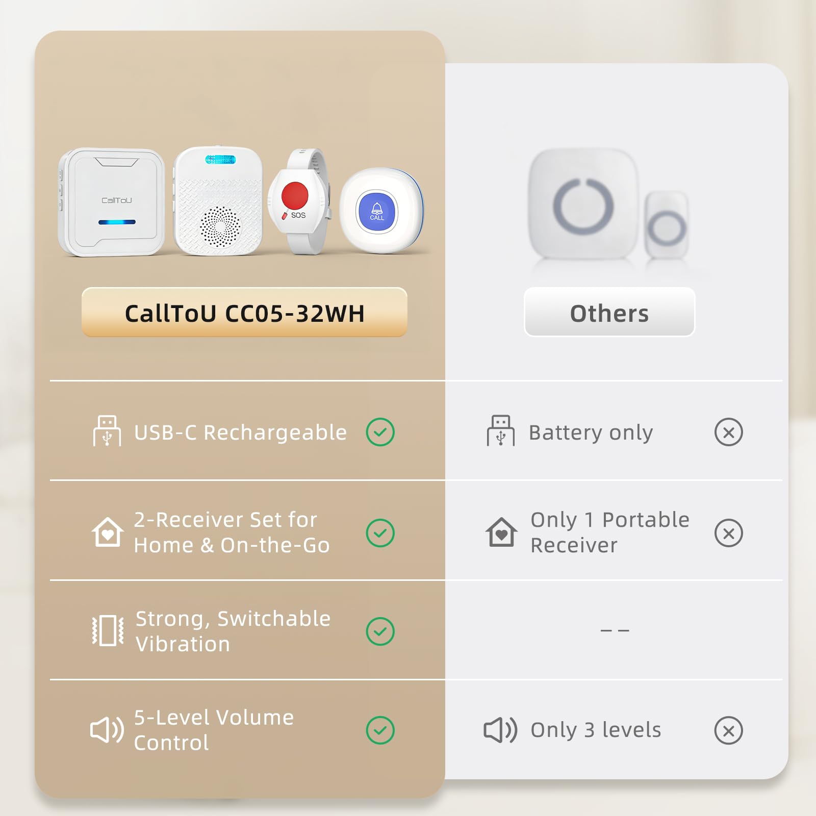 CallToU - Sistema de alerta de enfermería para el cuidado de personas mayores en el hogar (2 pagers y 2 botones). - BH+ ESSENTIALS