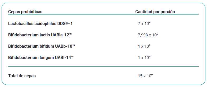 ProBiotix Daily (60 Cápsulas) Probióticos 4c 15b Newscience - BH+ ESSENTIALS
