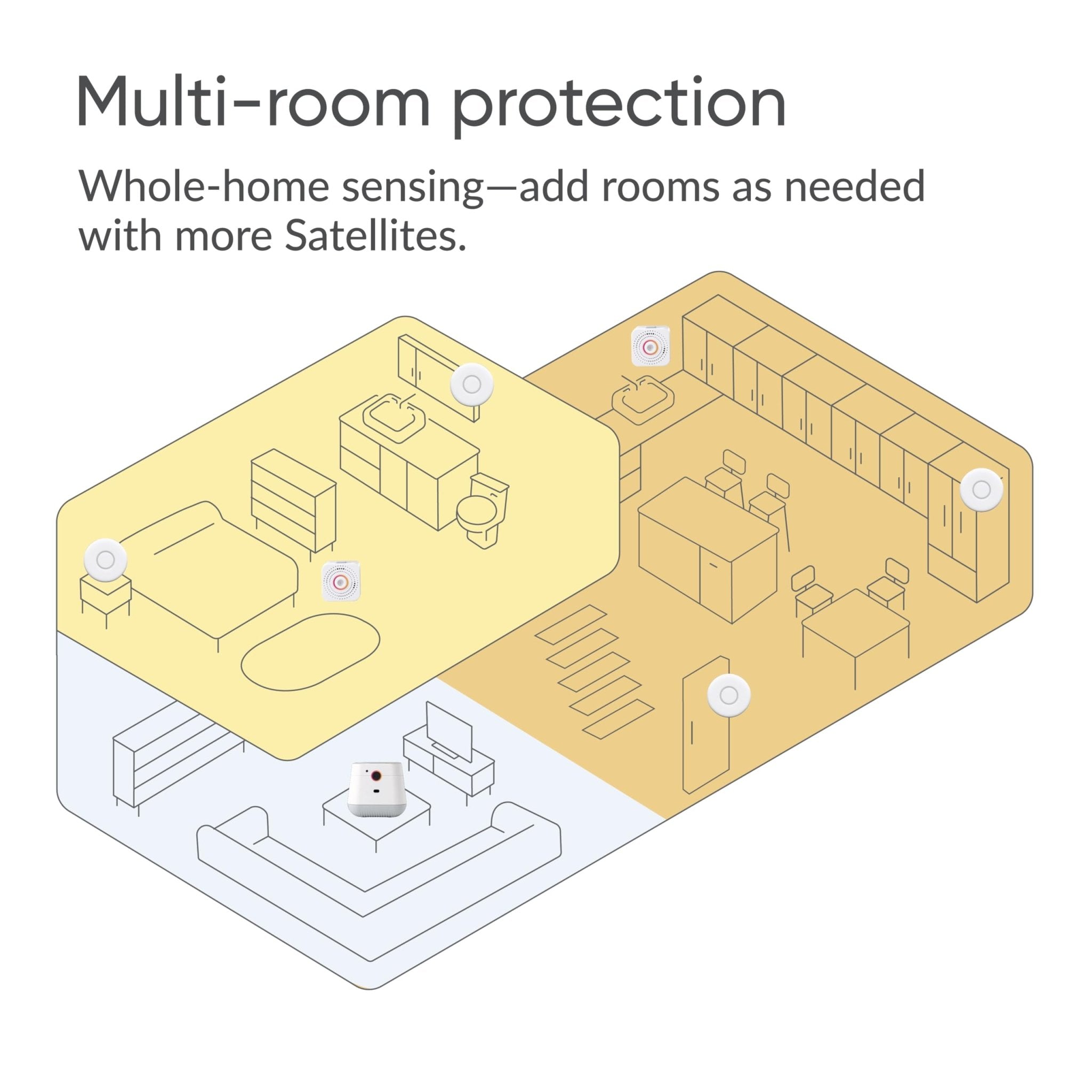 Sistema de alerta médica, detección de caídas para personas mayores, sistema de seguridad con monitoreo WiFi en el hogar, botón de llamada de emergencia, alerta de caídas personalizada, cuidador virtual, prueba gratuita de 60 días, suscripción mensual. - BH+ ESSENTIALS